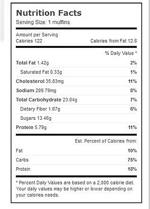bananamuffinsnutrition