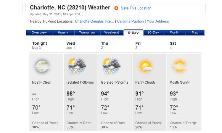 5.31weather