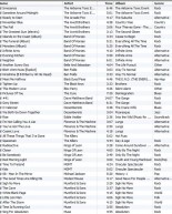 MCM Playlist