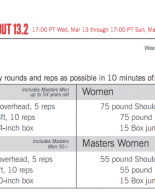 The Time I Sucked at CrossFit (Open Workout 13.2)
