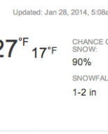 Here Comes the Snow + Recent Eats + Snacking Before Dinner