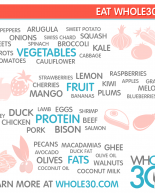 I’m Doing My First Whole30